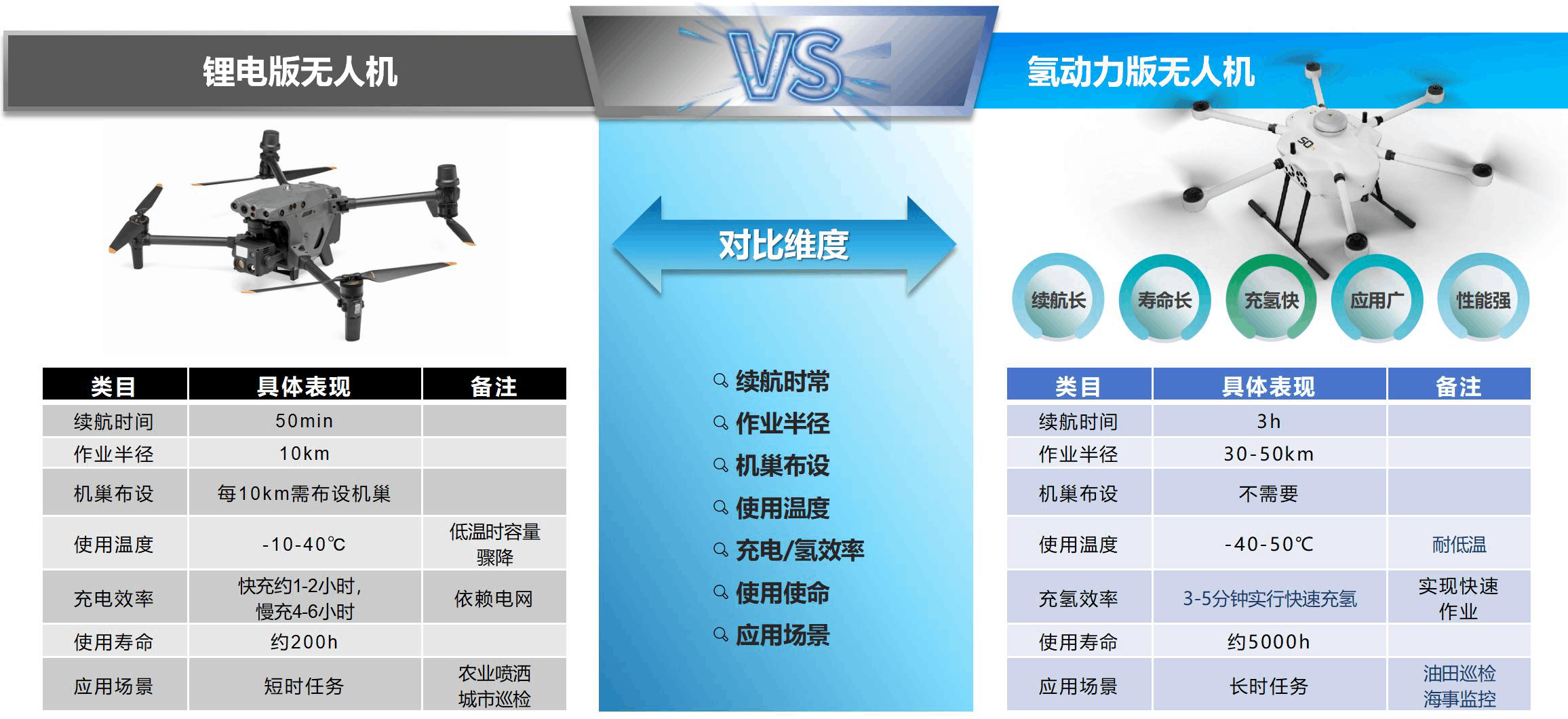 QG刮刮乐&瀚氢联合推出氢动力无人机在大庆油田完成巡检试飞任务(图4)