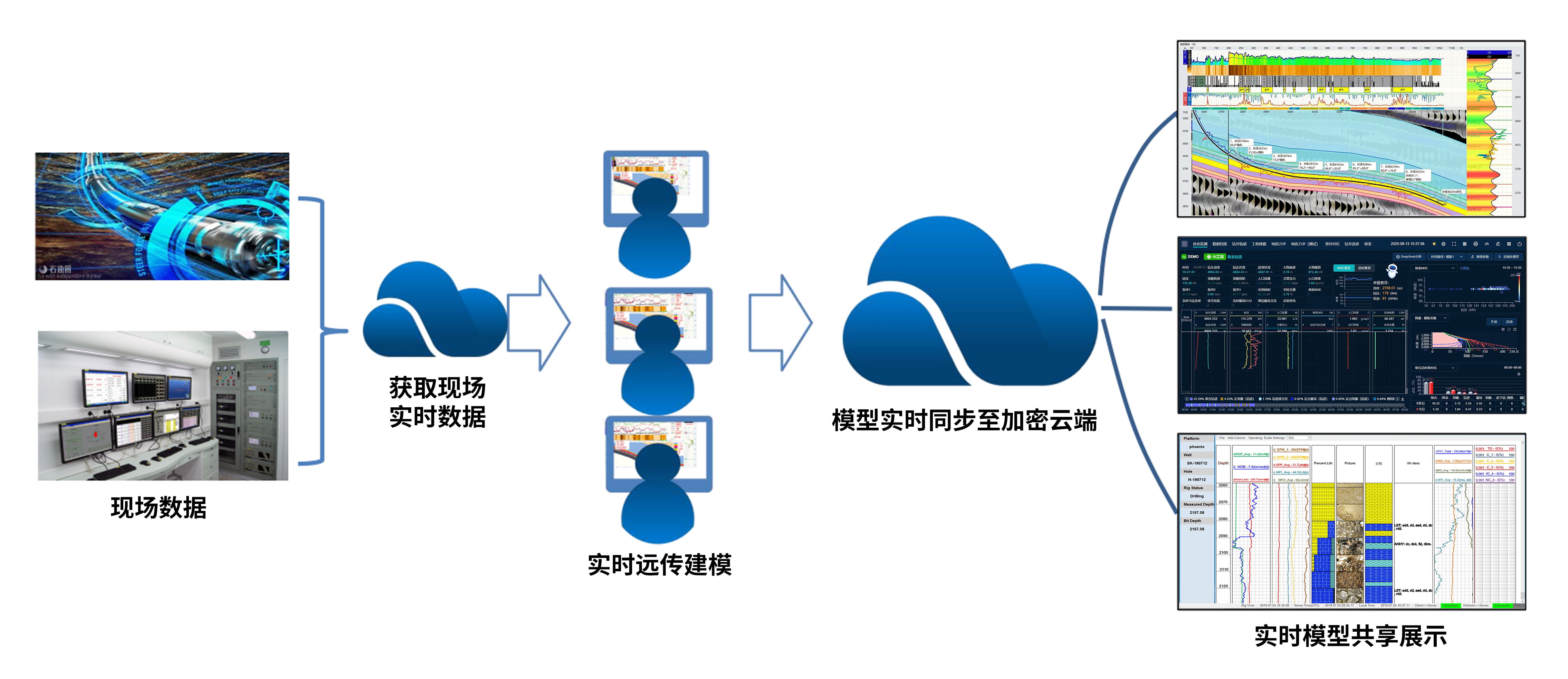 喜讯！QG刮刮乐科技《基于AI技术的油气勘探服务平台》获上海市引导资金年度首批支持项目(图3)